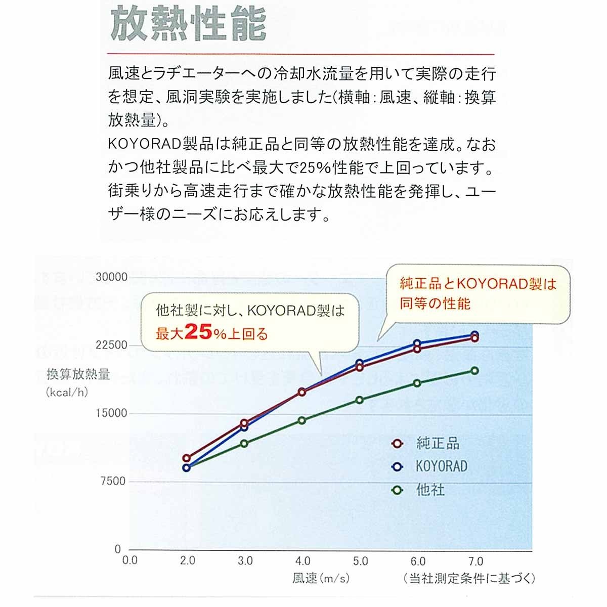 ekワゴン ラジエーター AT CVT ターボ 用 B11W 社外新品 熱交換器専門メーカー KOYO製 複数有 要問合せ コーヨーラド 三菱_画像2