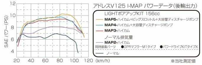 キタコ│I-MAP FIコントローラー│アドレスV125S CF4MA│燃調│アドレスV125SS│インジェクション│763-2415000_画像6