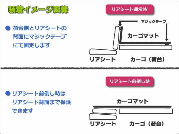 【オーダー】スクラムワゴン DG17W カーゴマット 荷台マット 荷室マット トランクマット【日本製】/ REV-10 *_画像3