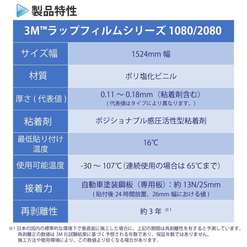 【1524mm幅×130cm】 ３M カーラッピングフィルム デッドマットブラック (2080-DM12)_画像5