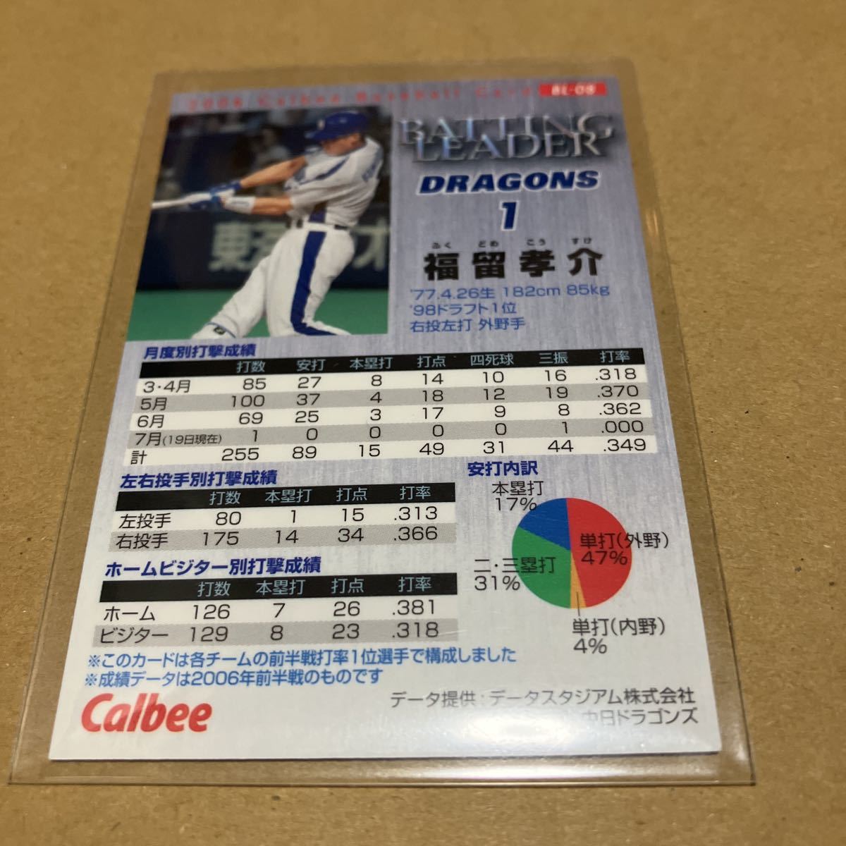  Calbee Professional Baseball chip s Chunichi Dragons luck ... mail order limitation online limitation card 2006 year batting Leader 