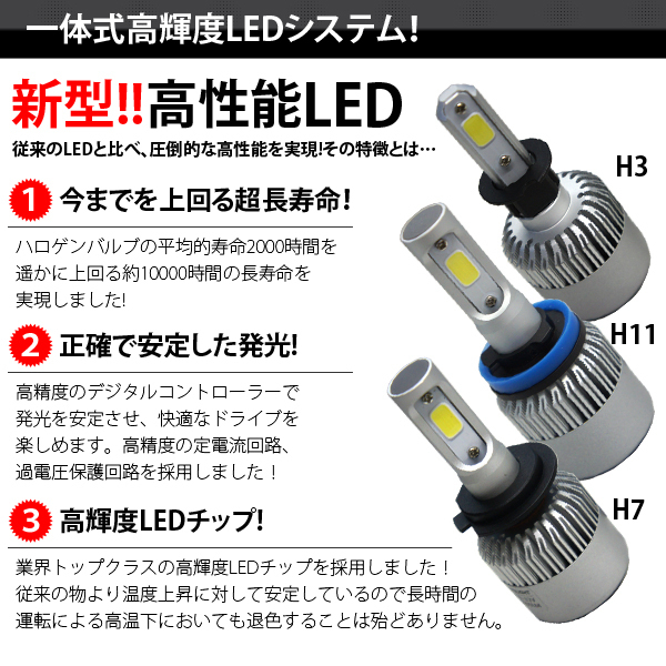 LED フォグ HB4 24W キューブキュービック BGZ11.YGZ11前後期_画像3