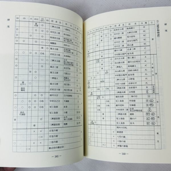 GA401 通し狂言 竸伊勢物語　第二二三五回 歌舞伎公演 平成十五年(110(三)十月_画像7