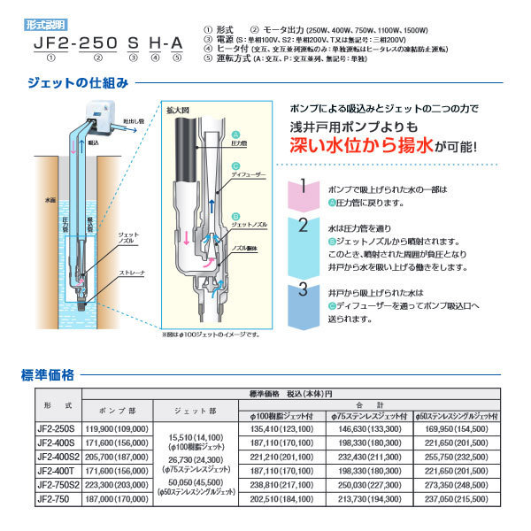 在庫あり 川本ポンプ JF2-250S カワエースジェット 浅深井戸用ポンプ