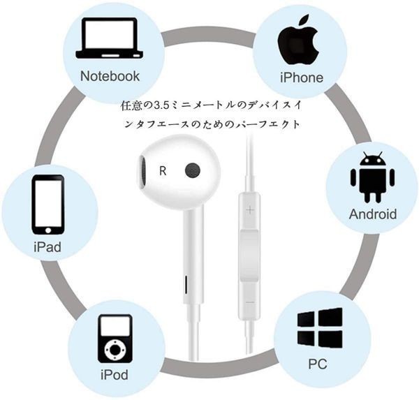 ★☆Apple iPhone用純正 品質 イヤホン lightning 未使用品 3.5㎜ステレオジャックタイプ iPhone6以前のモデル用 即決！☆★(i08)の画像2