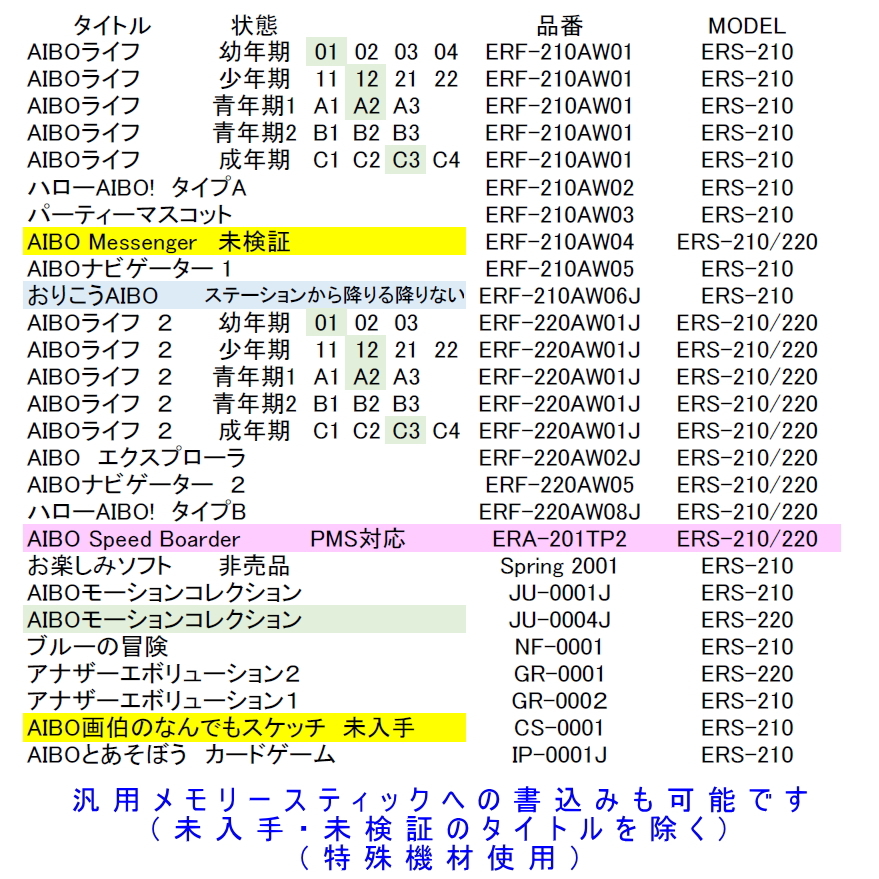  Aibo *AIBO* карта памяти / восстановление / комплектация выше / первый период ./AIBO жизнь разнообразные рост stage модификация /