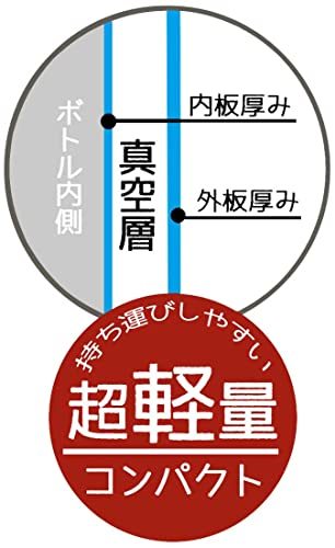 スケーター(Skater) ステンレス 水筒 おさるのジョージ 430ml 子供用 直飲み コップ飲み 2WAY コップ付き SKDC4-A_画像4