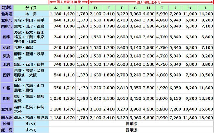 O#100-2306095 ムーヴカスタム DBA-LA100S 後期　純正F左フロントフェンダー シャンパン系 カラー:T27 助手席側 ★個人宅配達不可_画像3