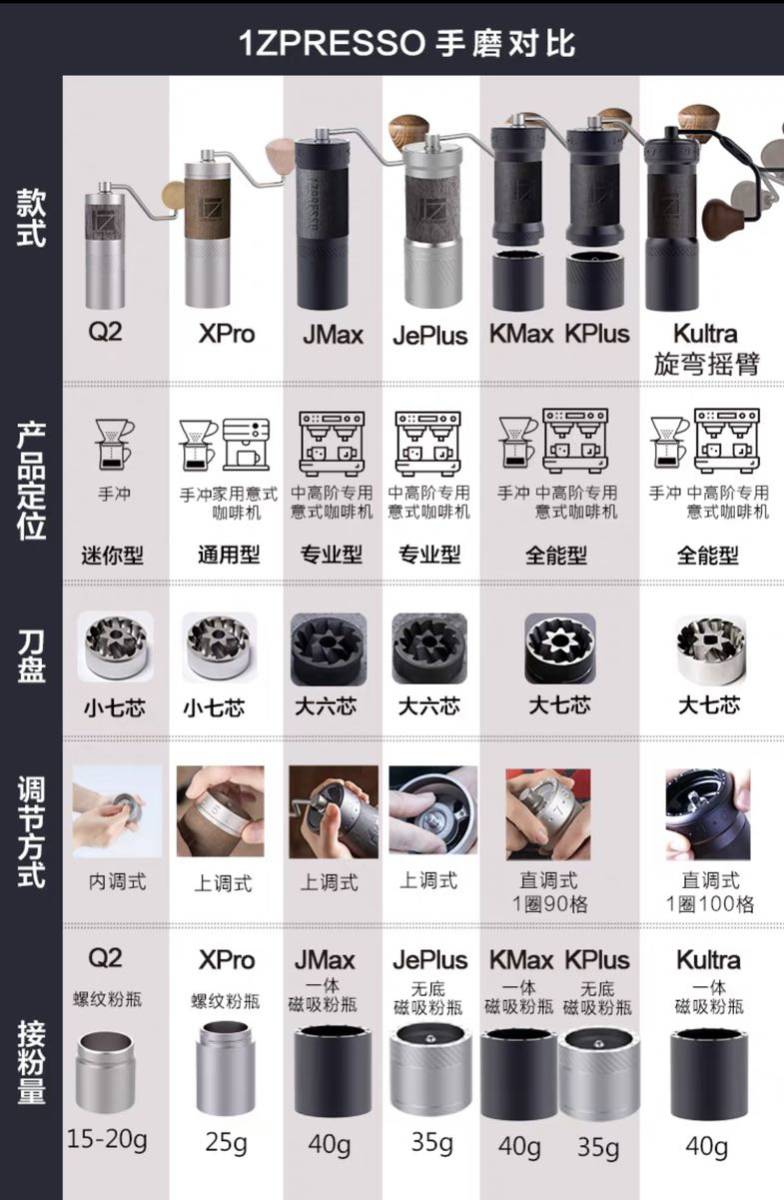 1Zpresso K-Ultra 手挽きコーヒーミル アイアングレー グラインダー 新