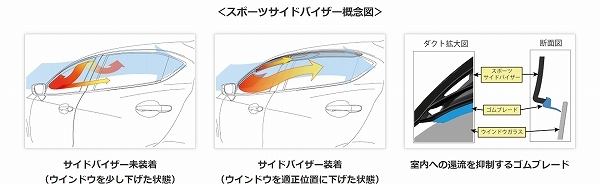 オートエクゼ/AutoExe スポーツサイドバイザー MGJ0410 入数：1セット(4枚) マツダ MAZDA6 GJ系 ワゴン_画像2