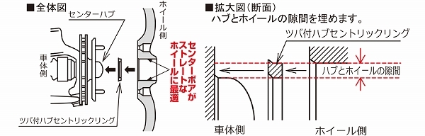 協永産業/KYO-EI ツバ付ハブリング 外径φ73 軽合金製 入数：1セット(2個) U7366_画像4