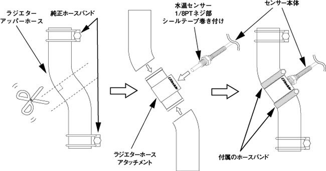 トラスト/TRUST GReddy ラジエターホースアタッチメント 30φ 16401630 トヨタ カローラレビン_画像2