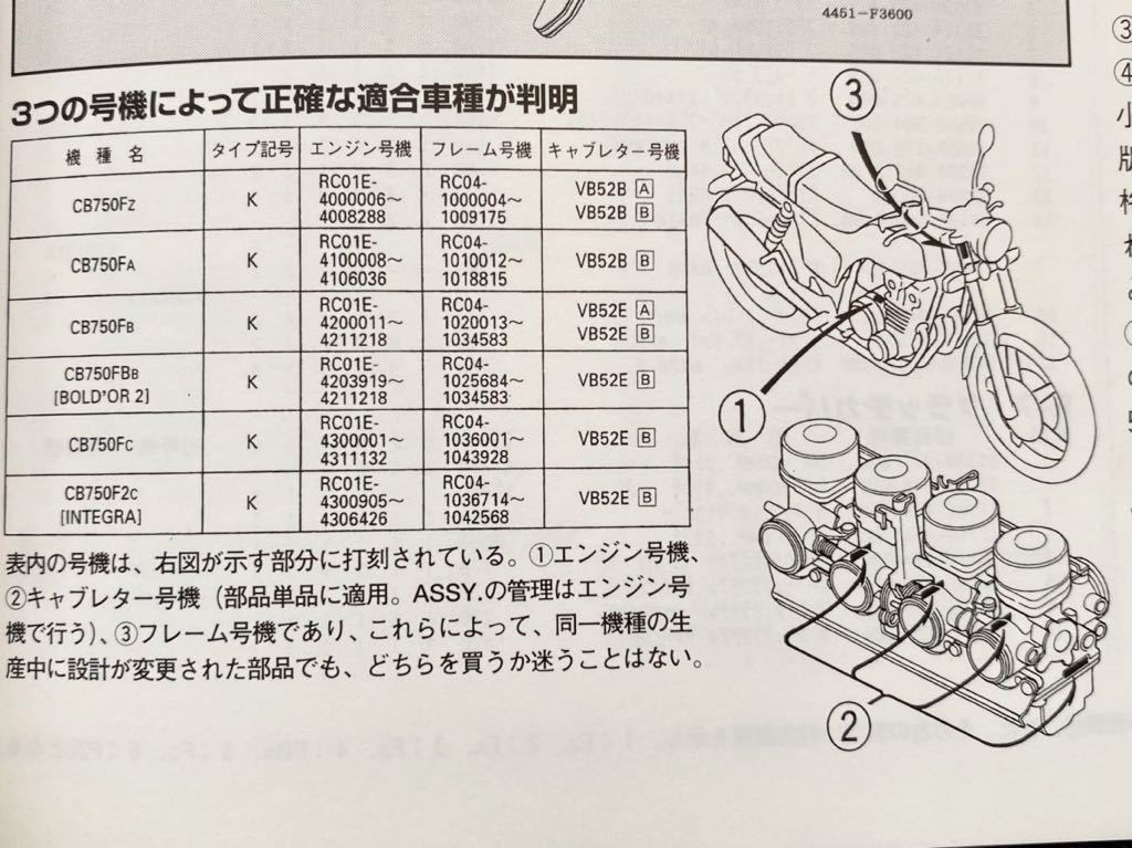 CB750F RC04 パーツリスト&サービスマニュアル|カタログ CB750F RC04 パーツリスト&サービスマニュアル|カタログ
