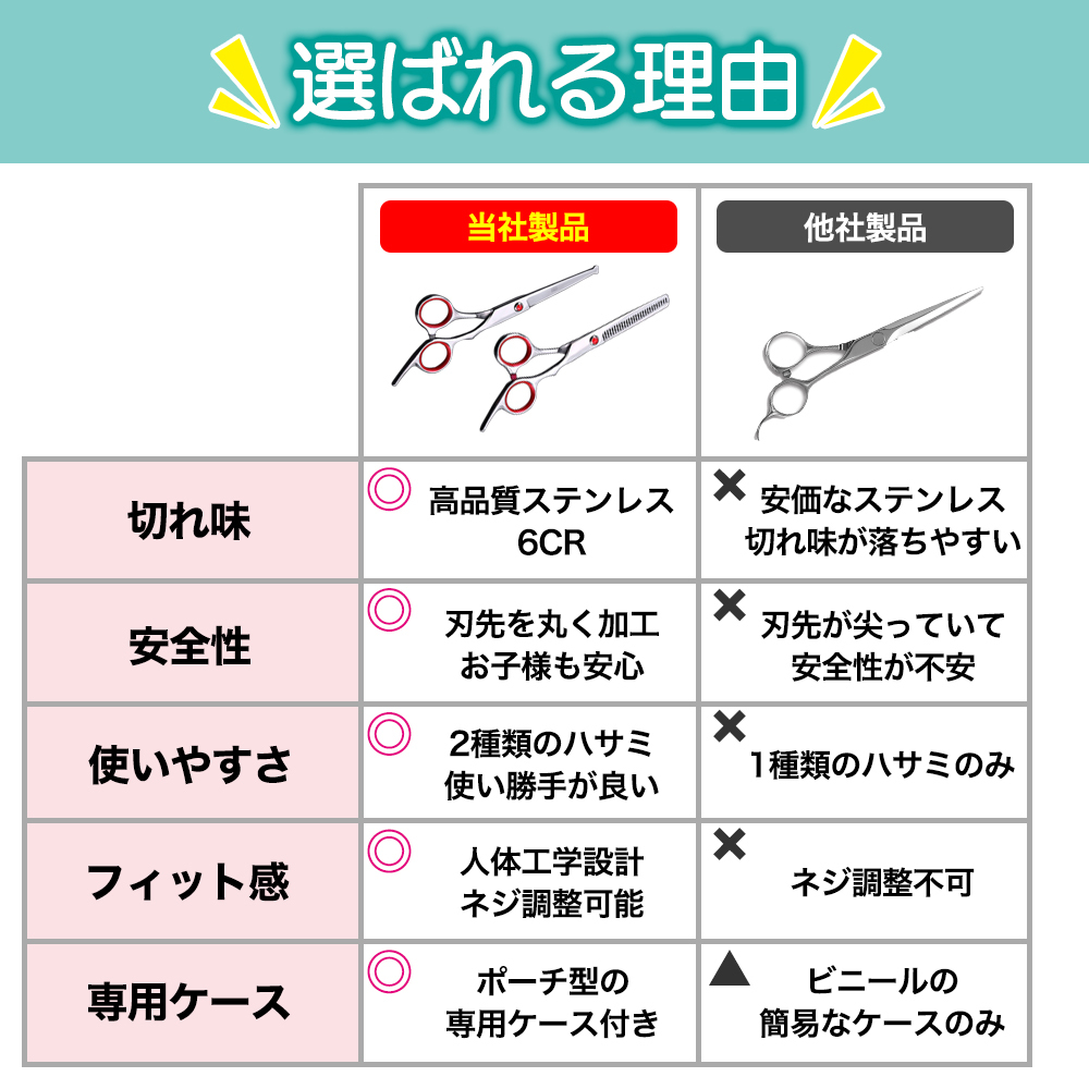 ヘアカット 丸刃 ハサミ ベビー キッズ 安全 初心者 セット 散髪 すきばさみ