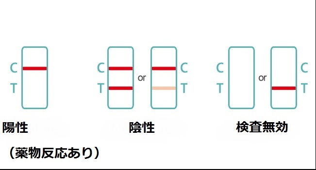 １２個セット　覚醒剤検査　覚せい剤検査　覚せい剤尿検査　覚醒剤尿検査　ドラッグテスト 違法薬物検査キット　違法薬物尿検査キット_画像5