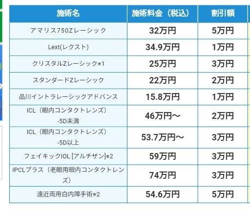 品川近視クリニック　紹介割引（最大５万円割引）レーシック／ＩＣＬ　ネコポス発送