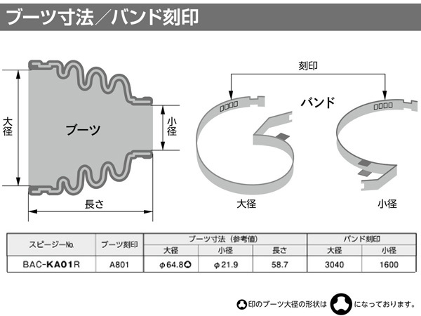 ワゴンR MH21S MH22S ドライブシャフトブーツ フロント インナ側 左側 片側 1個 スピージー Speasy 分割式 ワレ有_画像2