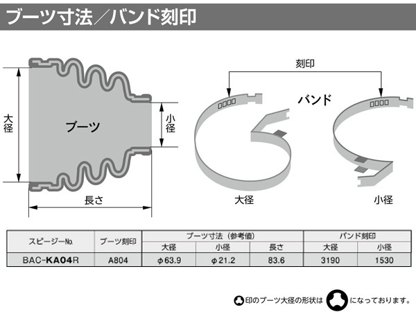 ムーヴ ラテ L560S ドライブシャフトブーツ フロント インナ側 右側 片側 1個 スピージー Speasy 分割式 ワレ有_画像2