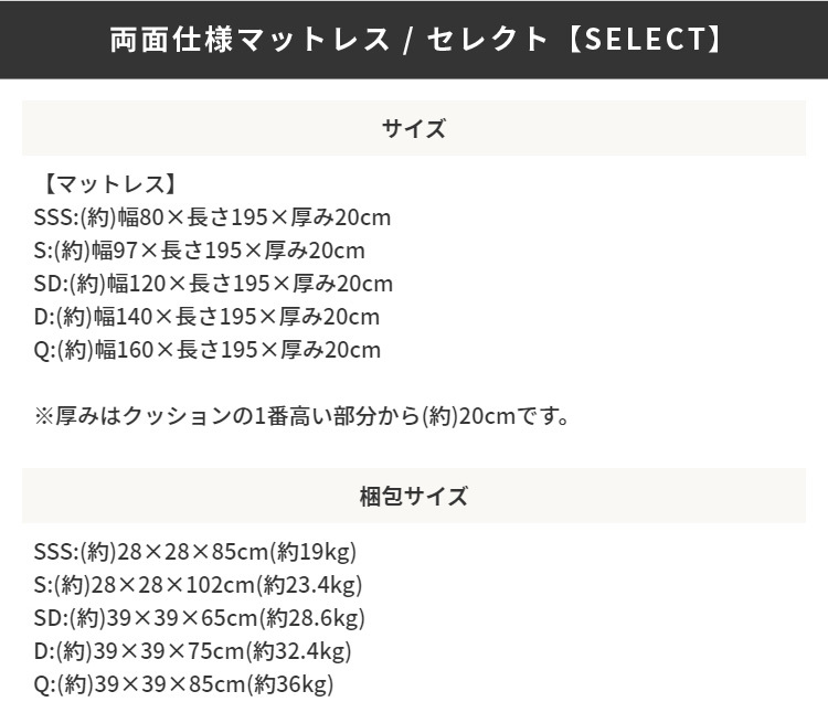 両面仕様で寝心地が選べるマットレス セミシングル 厚さ20cm　リバーシブル ポケットコイルマットレス_画像4