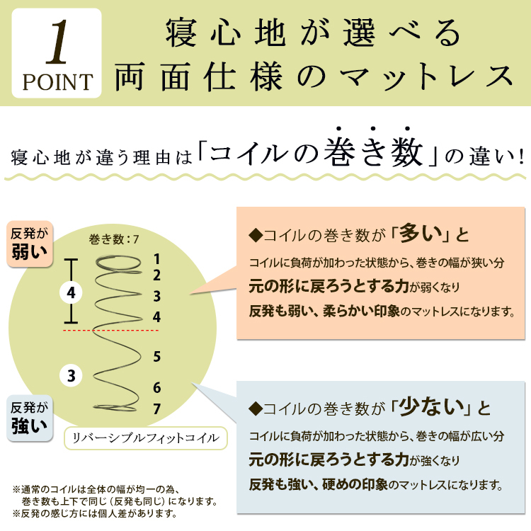 両面仕様で寝心地が選べるマットレス セミシングル 厚さ20cm　リバーシブル ポケットコイルマットレス_画像8