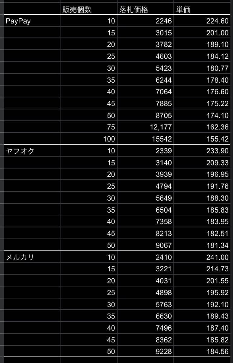 改訂　タングステンシンカー　スキニータイプ　グリーンパンプキン塗装　1/4oz  7g 35個セット