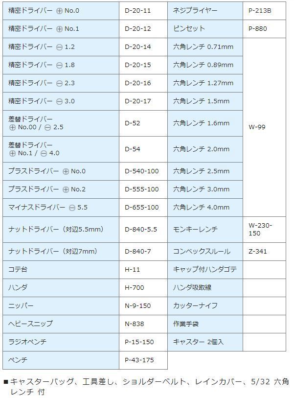 工具セット ツールセット 工具37点 キャスターバッグで便利 ホーザン HOZAN S-201 出張 メンテナンス 修理_画像2