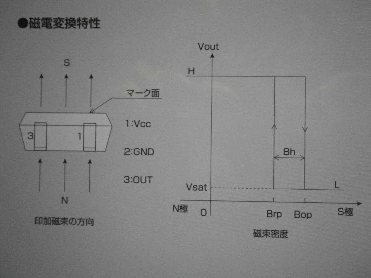 旭化成　ハイブリッド型　ホールIC　ＥＷ－４５０　未使用新品　２個組　送料込_磁電変換特性です。