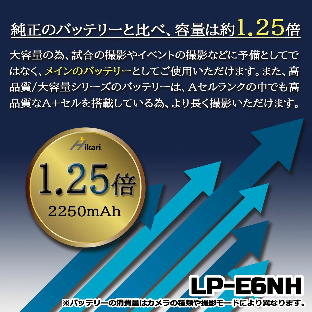 純正品LP-E6よりも25%増の2250ｍAh大容量 キャノンLP-E6NH 互換バッテリー2個とLCD充電器 EOS R5 / R6 / R7の連続撮影対応 純正充電器対応_画像6