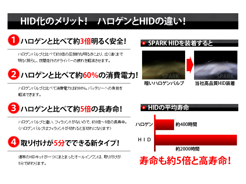 ★HID純正交換バルブ★70W 防水 フィリップス D2R 8000K★_画像4