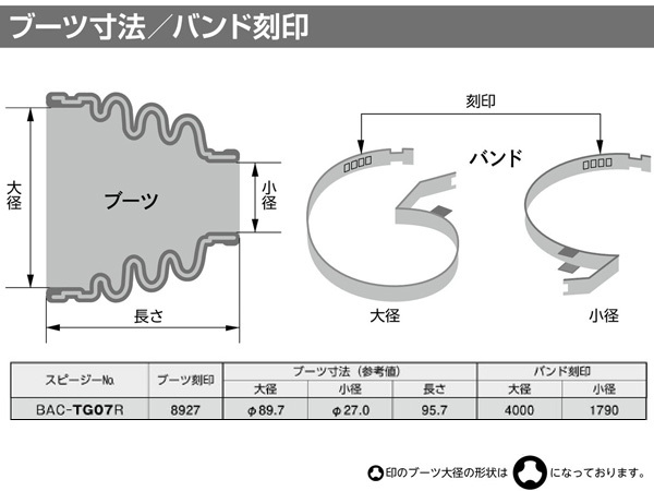 ヴィッツ NCP131 オーリス NRE185H ドライブシャフトブーツ フロント アウタ側 左右共通 片側 1個 分割 ワレ有_画像2