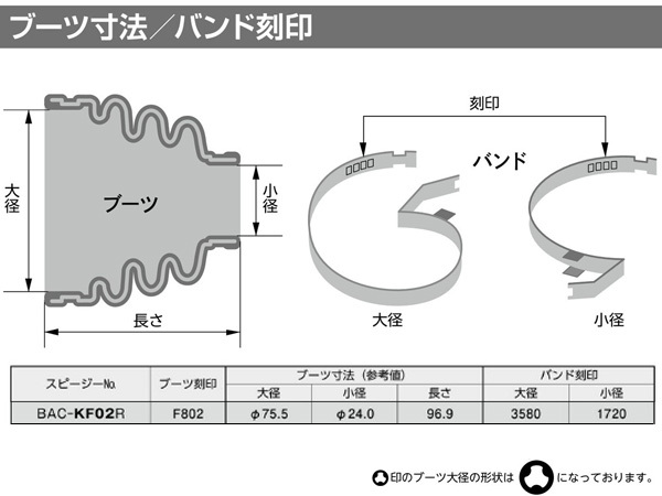 アクティ HA8 HA9 ドライブシャフトブーツ リア アウター 左右分 2個セット スピージー Speasy 分割式_画像2