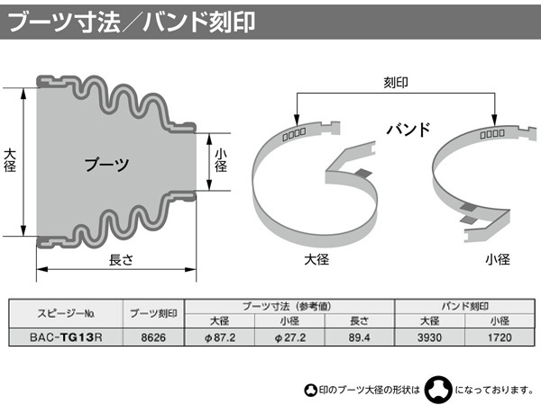 ウィッシュ ZNE14G ドライブシャフトブーツ フロント アウター 左右分 2個セット スピージー Speasy 分割式_画像2