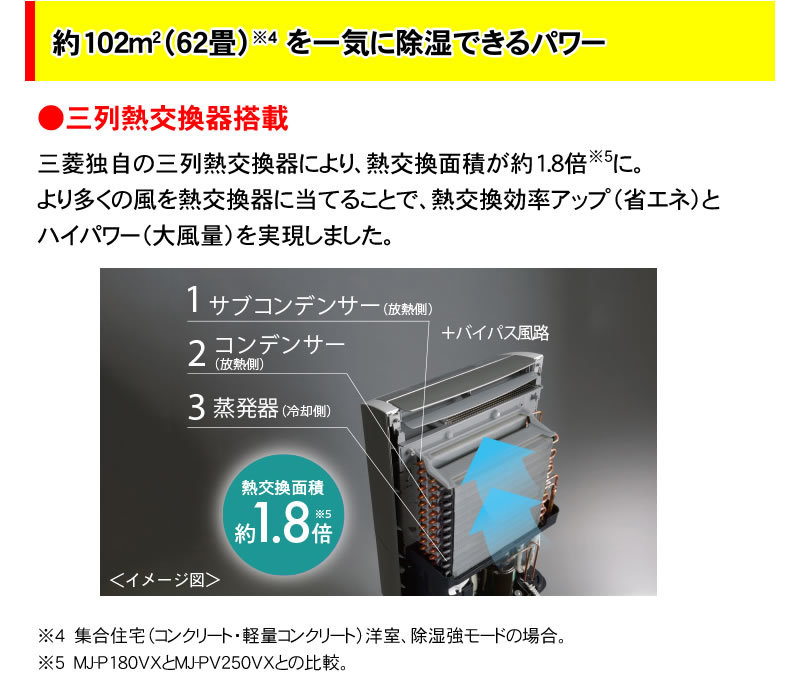 MJ-PV250VX-W 三菱電機 衣類乾燥除湿機 サラリプロ(SARARI Pro) ハイパワータイプ 除湿機 コンプレッサー式 信頼の日本製 JChere雅虎拍卖代购 三菱電機 MJ-PV250VX-W 衣類乾燥除湿機 サラリ 除湿能力