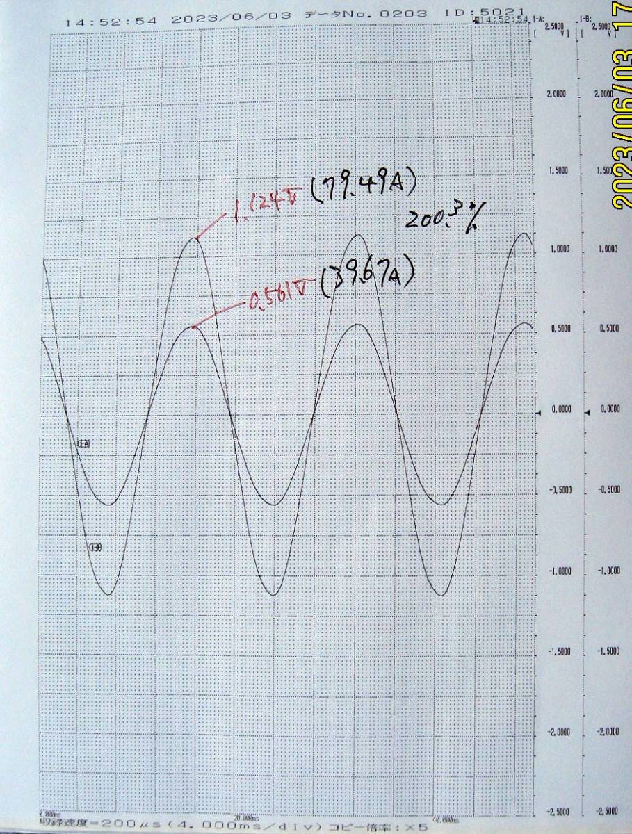 電流トランス⑧_入力40A出力80Aの波形と値