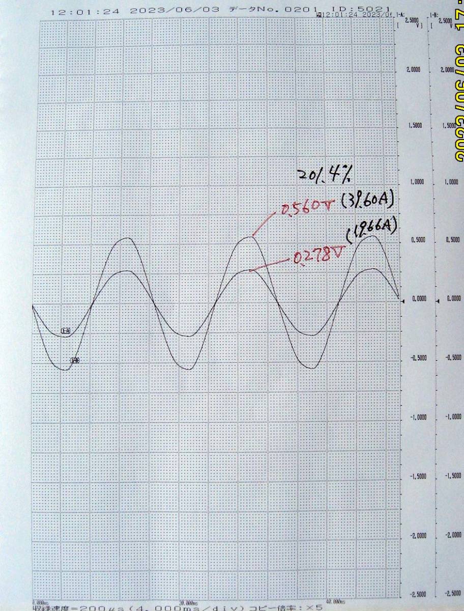 電流トランス⑧_入力20A出力40Aの波形と値