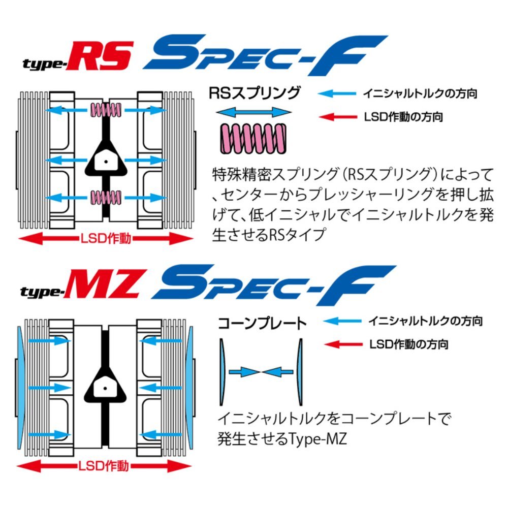 【CUSCO/クスコ】 LSD type-RS スペックエフ 1WAY スバル レガシィ/ツーリングワゴン/B4 BR9/BM9 2009.5~2014.10 [LSD-684-FT]_画像2