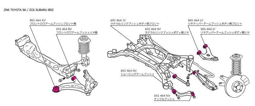 【CUSCO/クスコ】 強化ブッシュ フロント ストラット(テンション)ロッドブッシュ トヨタ レビン AE86 [116-913-A]_画像3