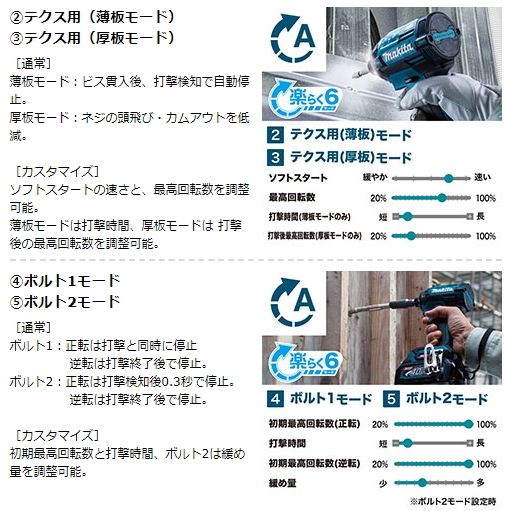 マキタ 充電式インパクトドライバ TD002GDXAP オーセンティックパープル 40V 2.5Ah 新品_画像7