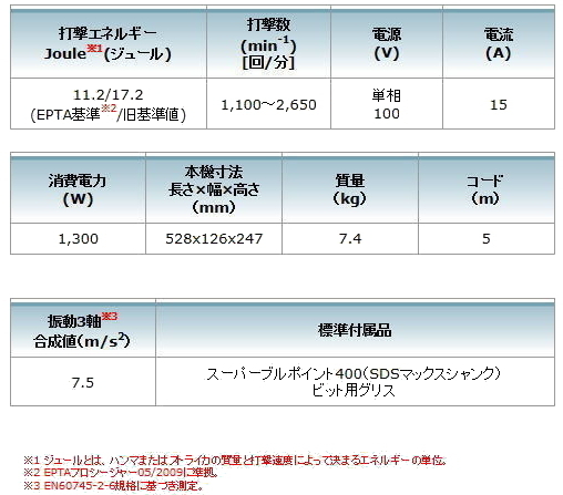 マキタ 電動ハンマ HM1111C 4