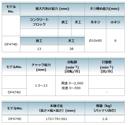 マキタ 充電式ドライバドリル DF474DZ 青 本体のみ 14.4V 新品_画像7