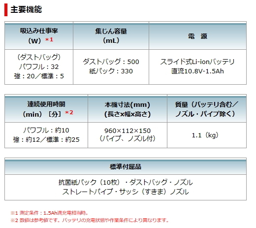 マキタ 充電式クリーナ CL107FDSHW サイクロンアタッチメント付セット 正規販売店 新品 掃除機 コードレス_画像8