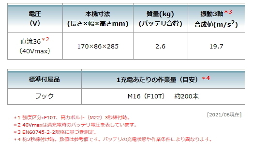 マキタ 充電式インパクトレンチ TW007GZ 本体のみ 40V 新品_画像9