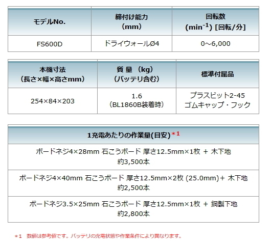 マキタ 充電式スクリュードライバ FS600DZ 青 本体のみ 18V 新品_画像8