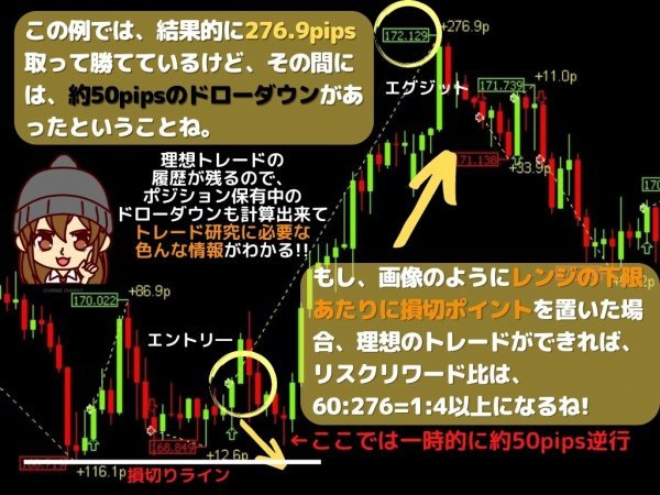 勝率表示/獲得pips表示アリ! FXトレーダー必見!!【#101_ProfitOptimizer】FX CFD 株価指数 原油 Gold 商品先物 仮想通貨 為替 日経225_画像9