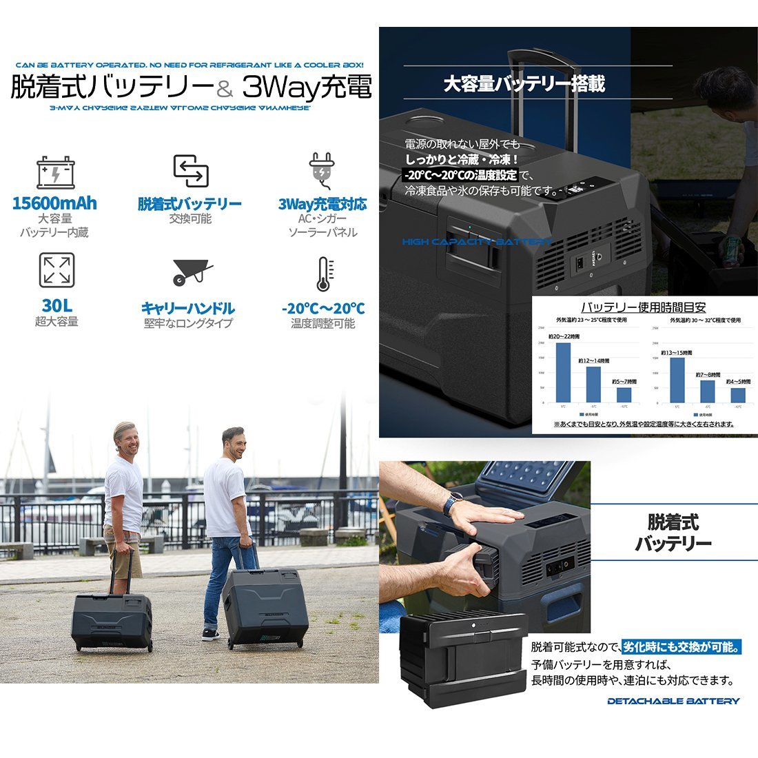1年保証 バッテリーセット SUNGA 車載冷蔵庫 バッテリー内蔵 30L