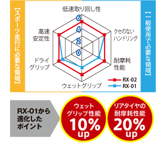 IRCタイヤ前後 RX-02 110/70-17 130/70-17 XRモタード XT250X_画像2