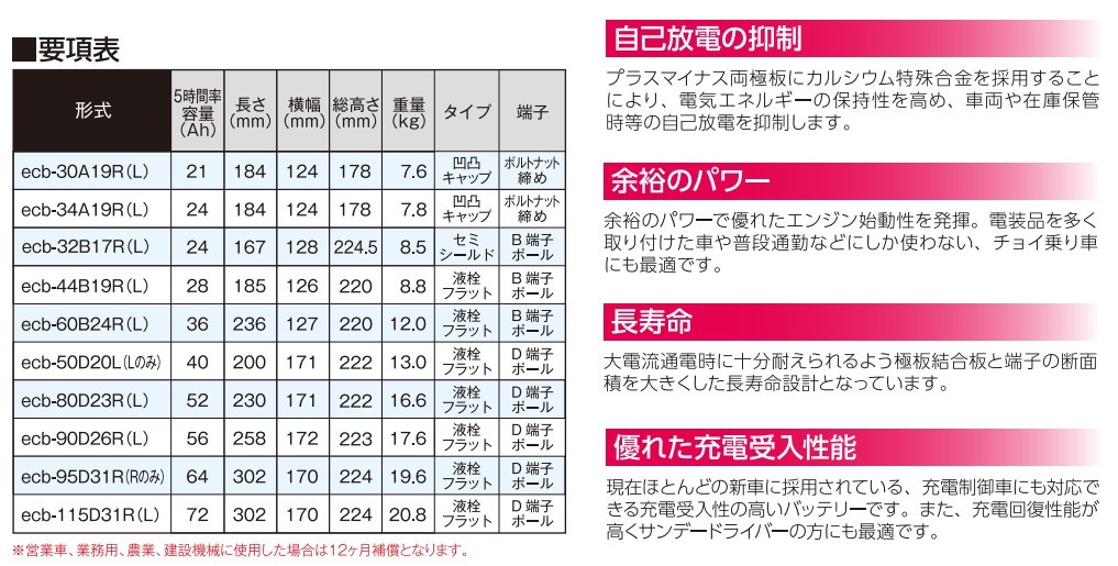 G&Yu ecb-44B19L ecobaシリーズ カーバッテリー 日産 ウイングロード(Y11) GG-VFY11 バッテリー 自動車 交換用 送料無料_画像2