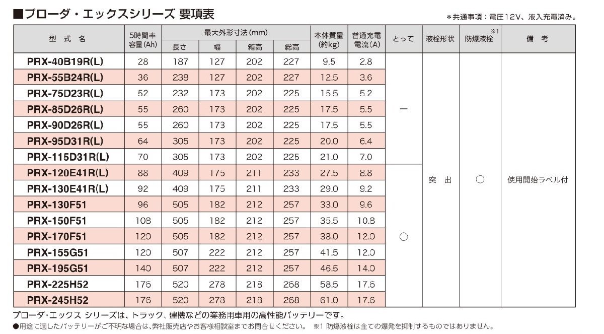 コンドル SKG-TZ3F24 バッテリー交換 PRX-115D31L プローダ X ニッサン NISSAN GSユアサ_画像2