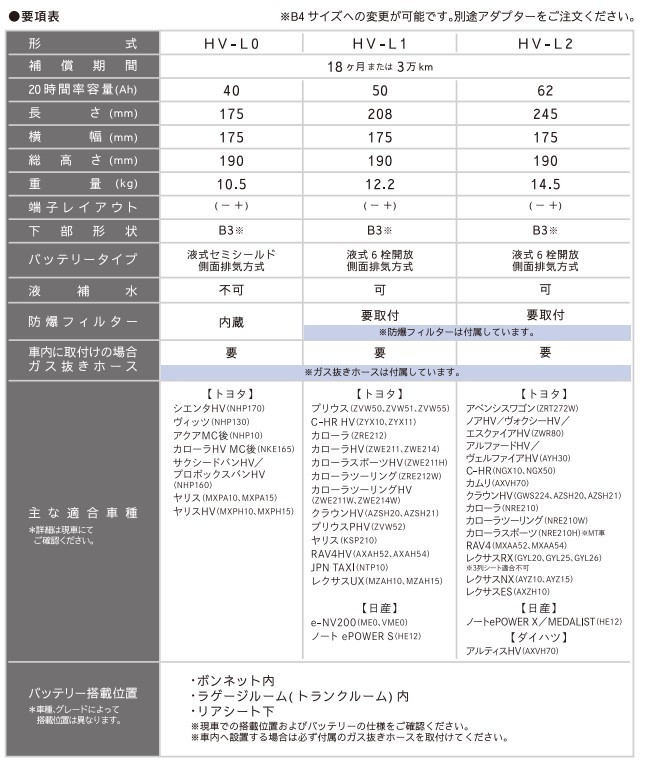 G&Yu HV-L1 ecoba HVシリーズ カーバッテリー トヨタ カローラスポーツ 6AA-ZWE211H バッテリー 自動車 交換用 送料無料_画像3