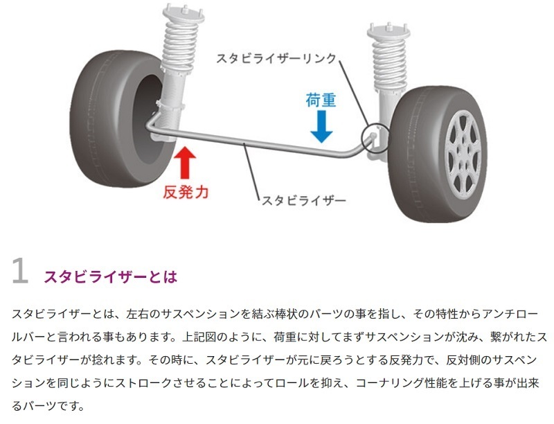 ノア ZRR85G 4WD 調整式スタビライザーリンク 2本セット スタビリンク 足回り トヨタ TOYOTA ラルグス_画像2